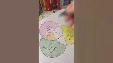 Как найти своё призвание в жизни ? Методика ИКИГАЙ